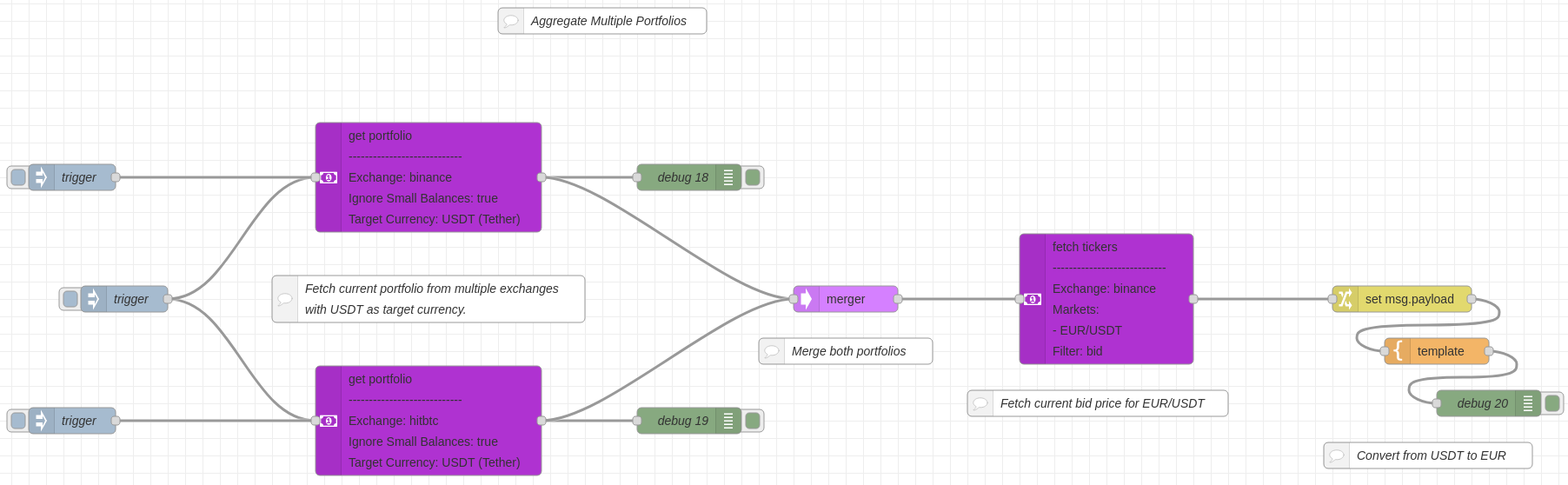 The Aggregate Portfolio Flow