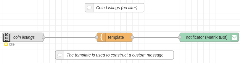 The Coin Listing Flow